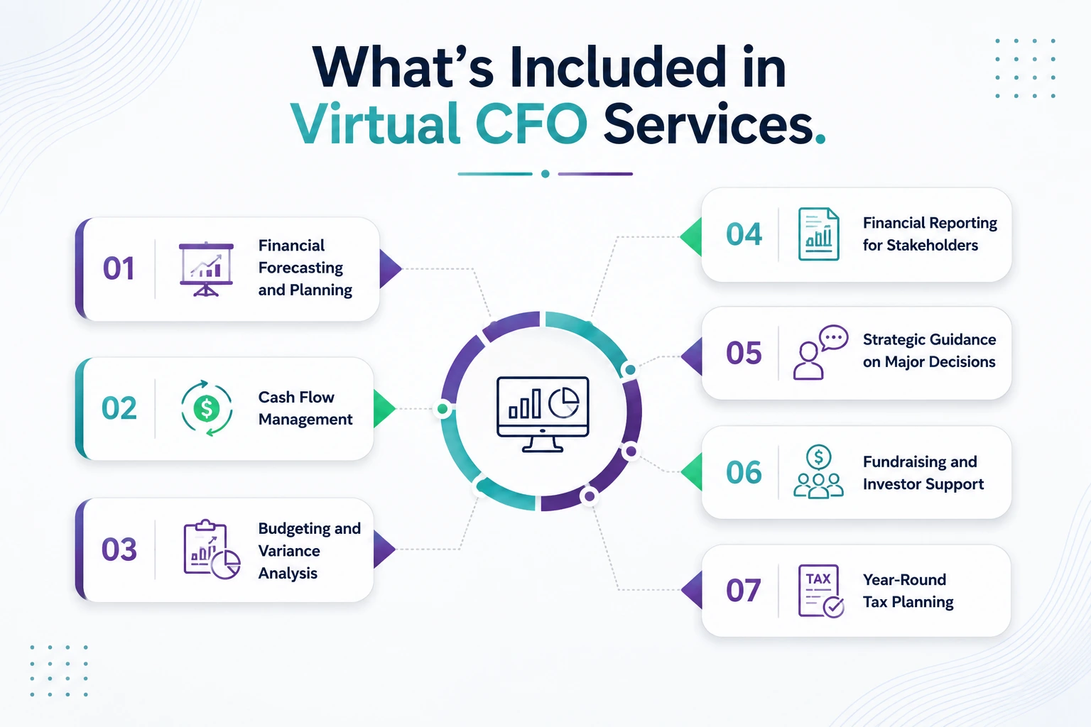 What's Included in Virtual CFO Services