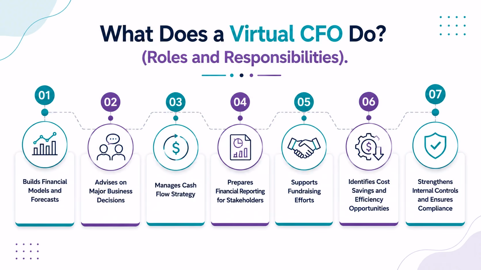 What Does a Virtual CFO Do? (Roles and Responsibilities)
