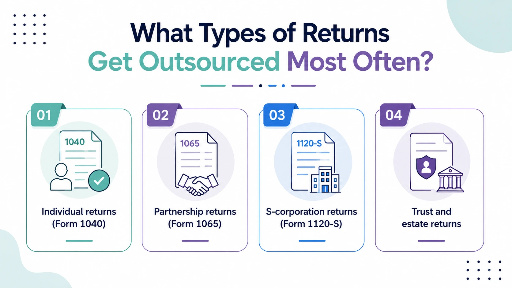 What Types of Returns Get Outsourced Most Often?