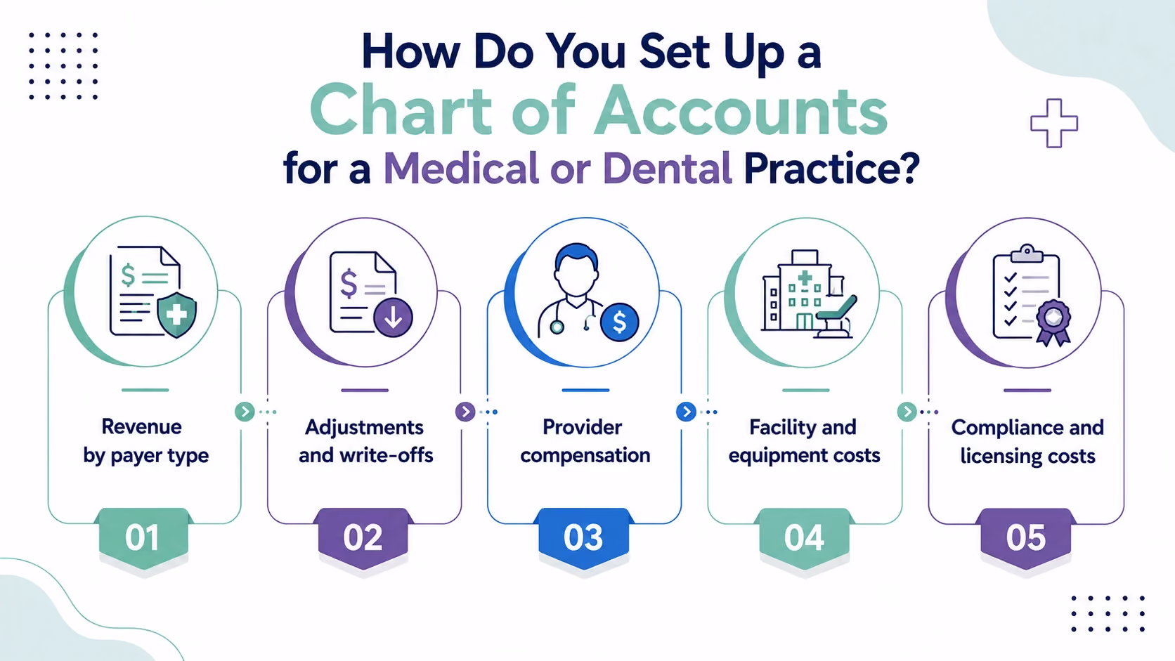 Who Should Handle Bookkeeping for a Medical or Dental Practice?
