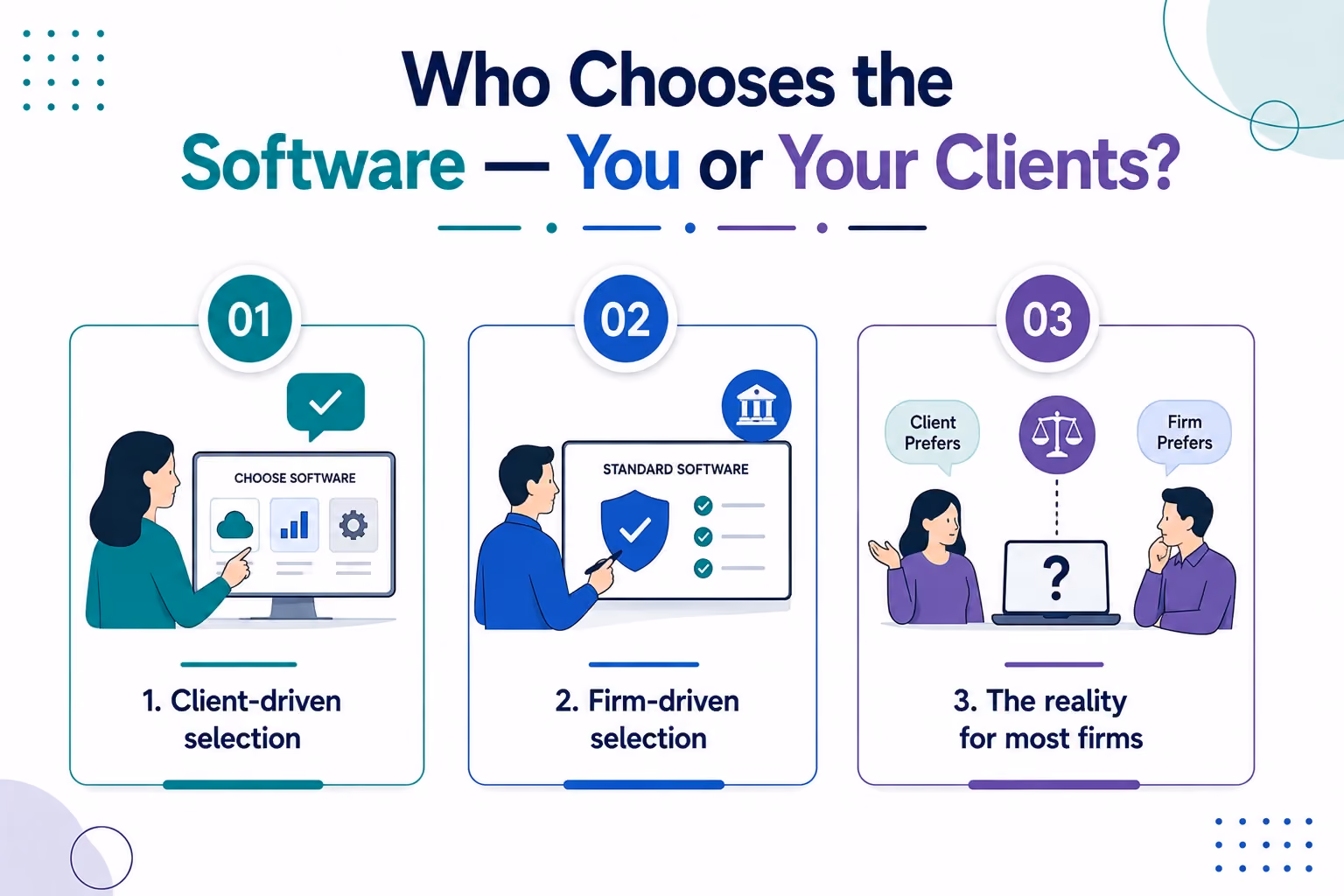 Who Chooses the Software - You or Your Clients?