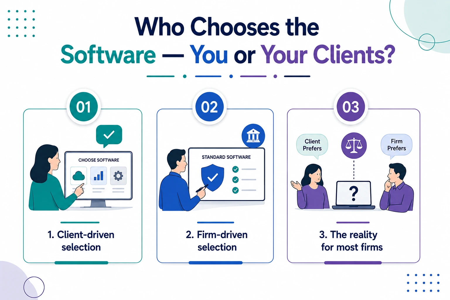 Who Chooses the Software - You or Your Clients?