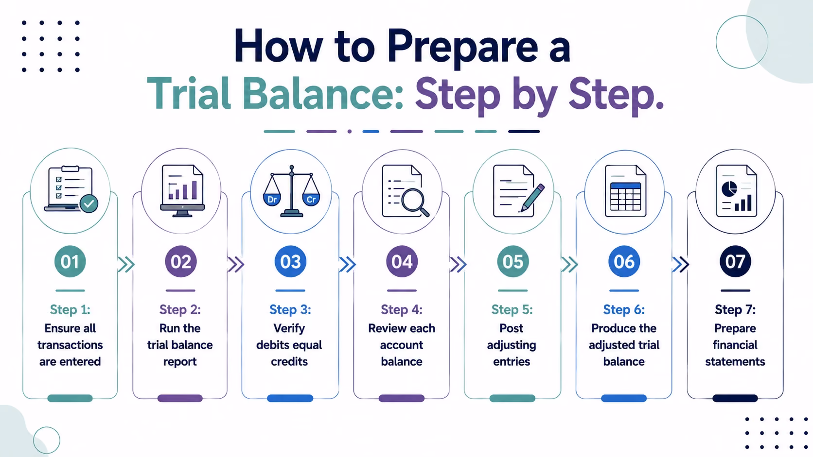 How to Prepare a Trial Balance: Step by Step