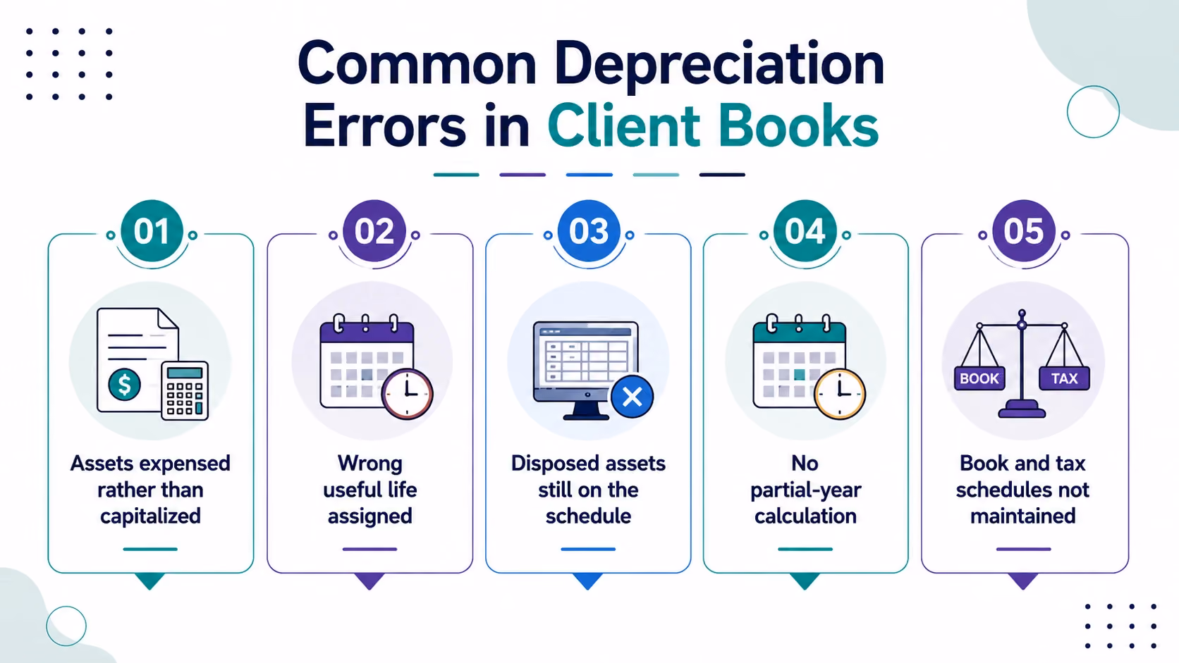 Common Depreciation Errors in Client Books