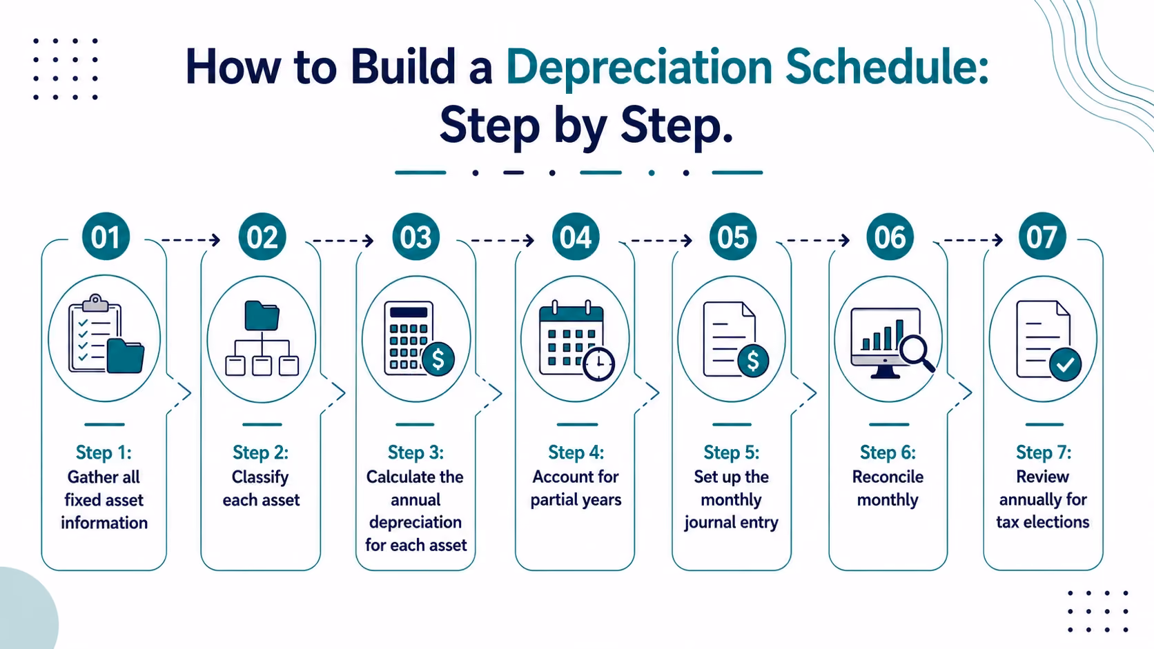 How to Build a Depreciation Schedule: Step by Step