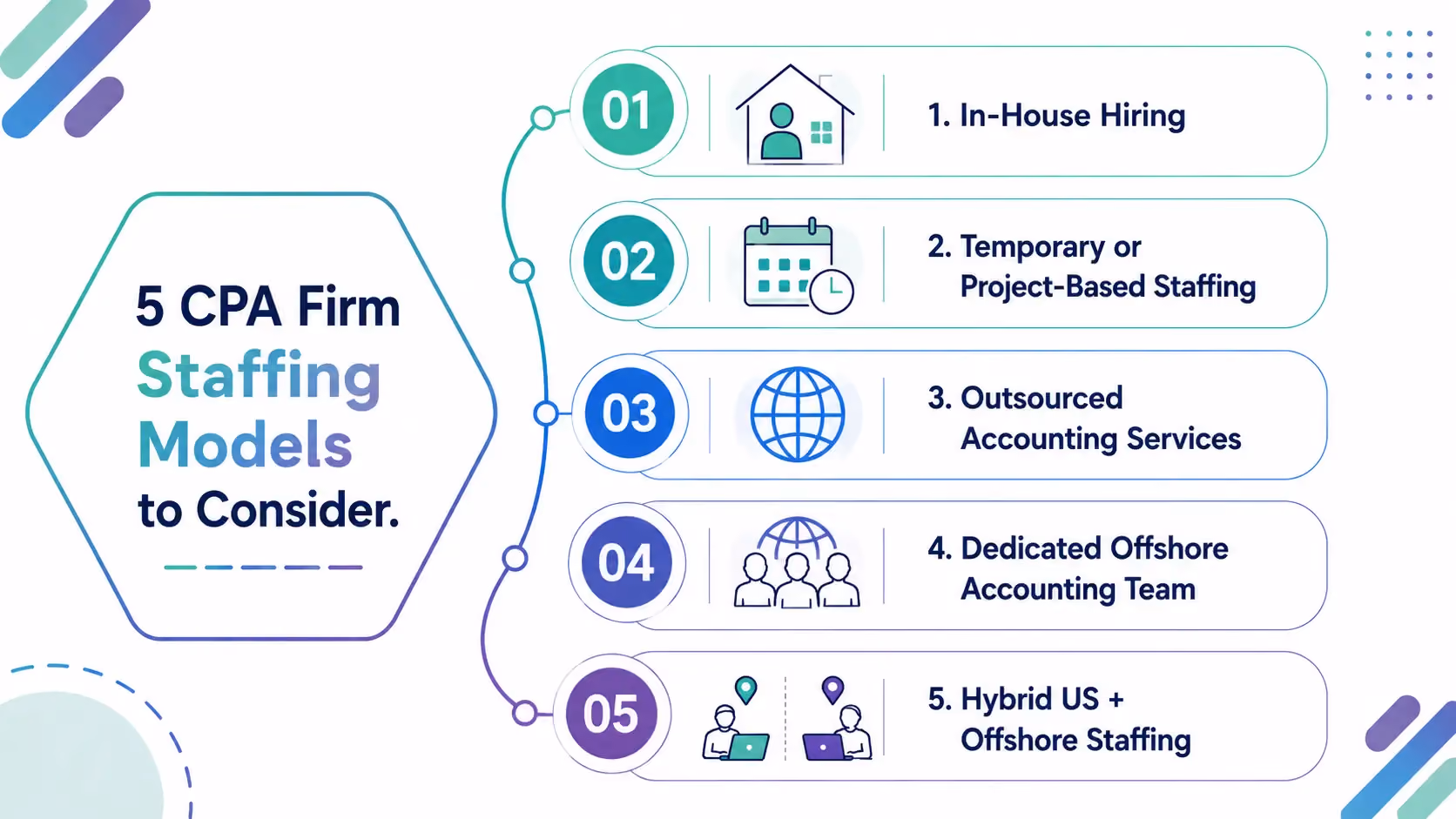 5 CPA Firm Staffing Models to Consider