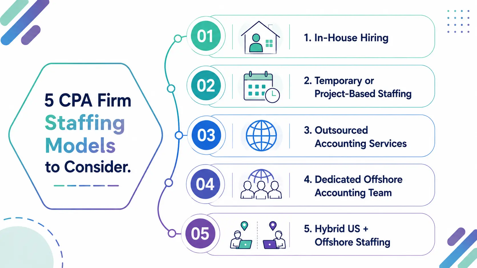 5 CPA Firm Staffing Models to Consider