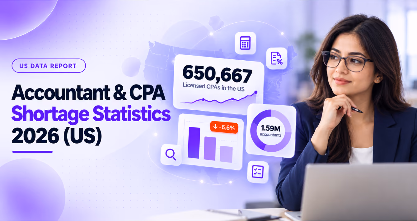 Accountant & CPA Shortage Statistics 2026 (US)