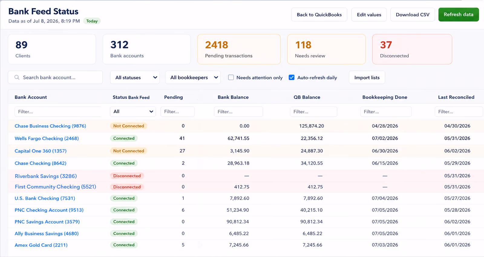 Bank feed dashboard showing clients, accounts, pending, reviews, and disconnected accounts.