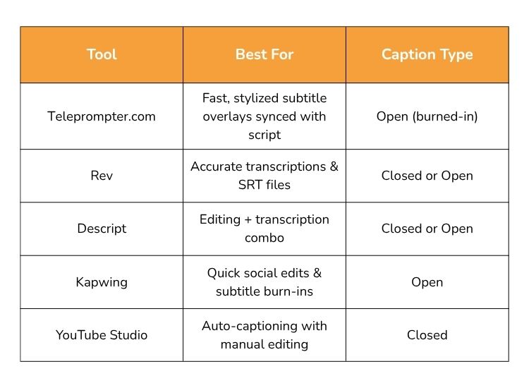 Recommended Tools for Captioning