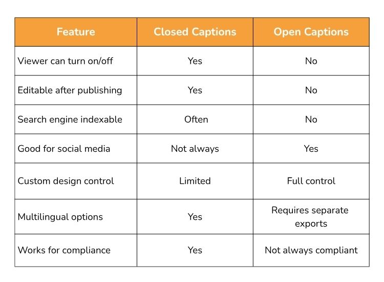 Closed vs Open Captions: Side-by-Side Comparison