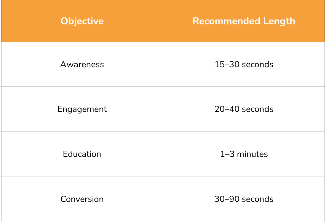 Best Video Length for Your Strategy