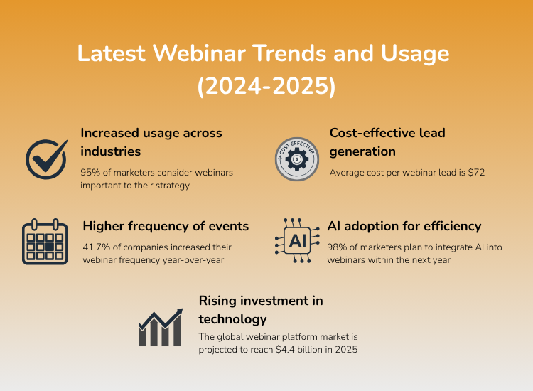 Latest Webinar Trends and Usage  (2024-2025)