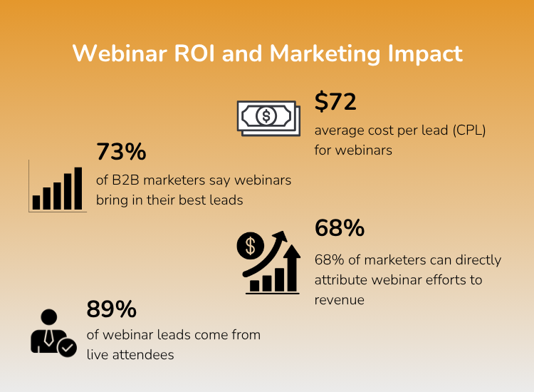 Webinar ROI and Marketing Impact - Webinar Statistics