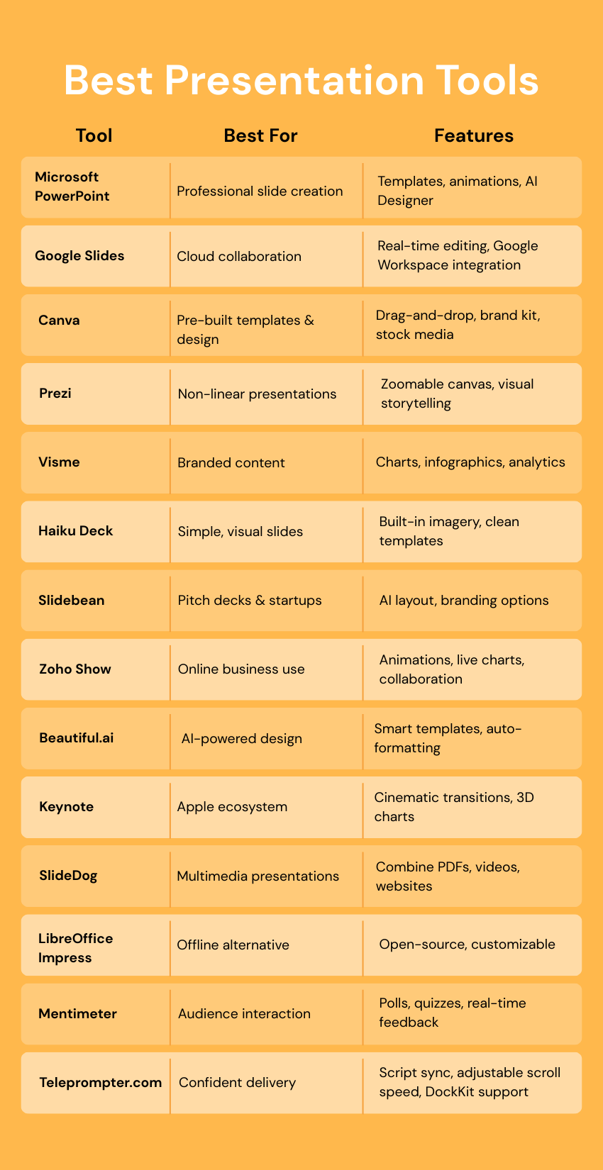 Best Presentation Tools at a Glance