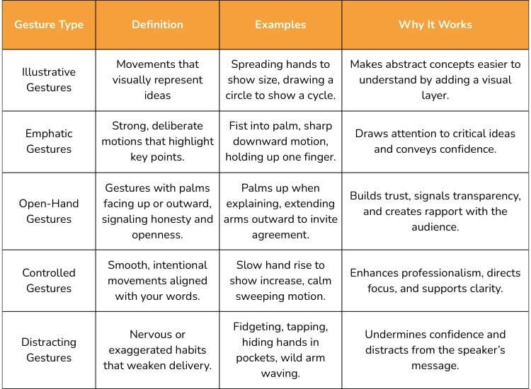 Comparison of Hand Gestures in Public Speaking