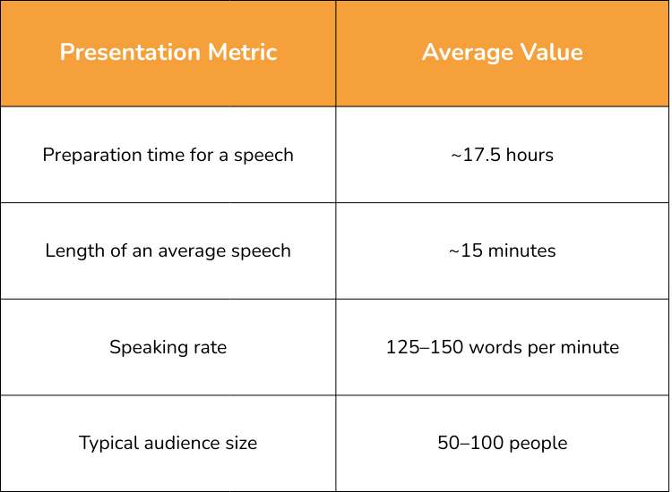 presentaion metrics