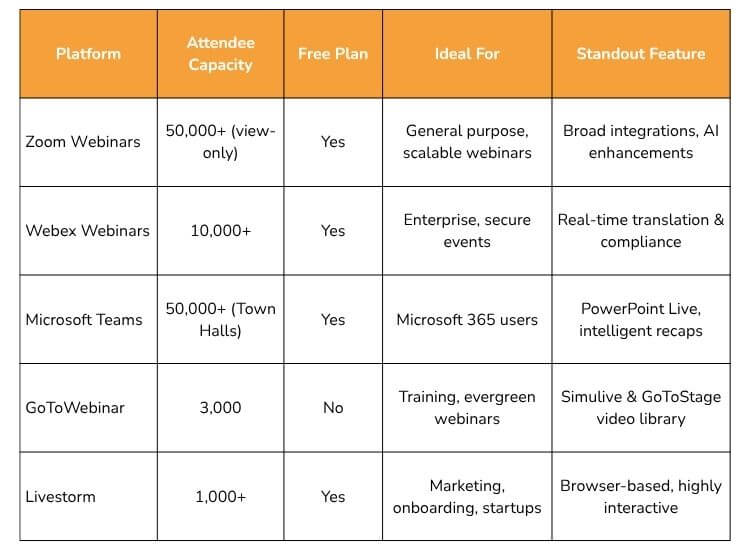 comparison of best webinar platforms