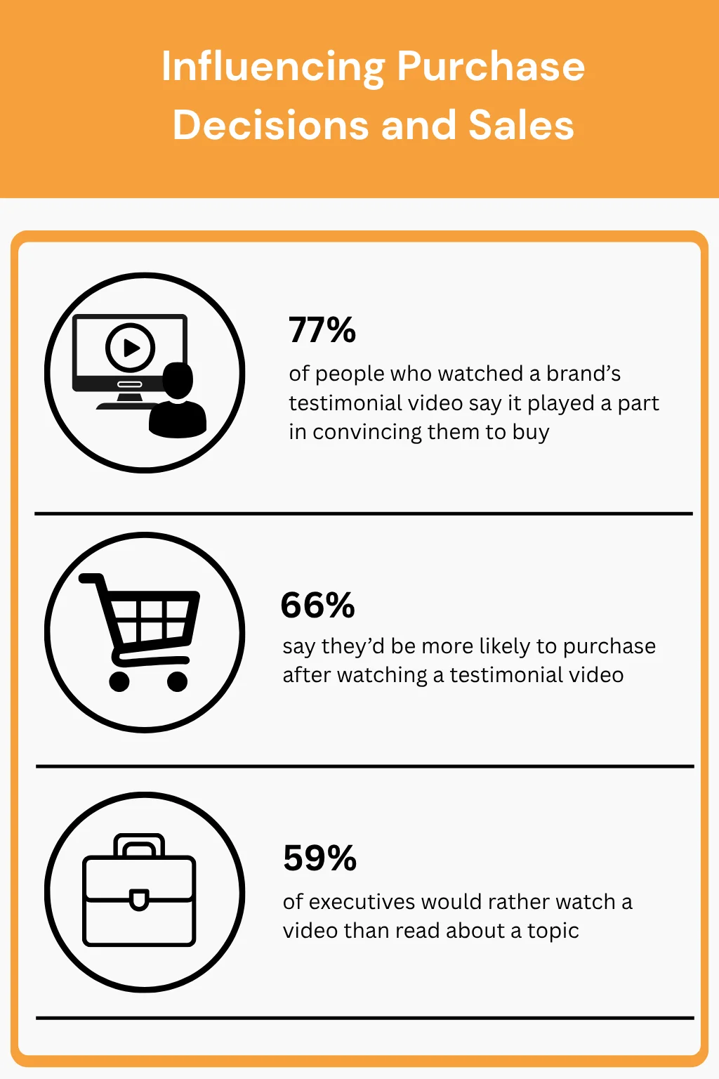 Infographics for Influencing Purchase Decisions and Sales - Video Testimonial
