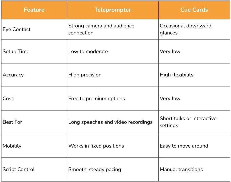 comparison table: teleprompter vs cue cards