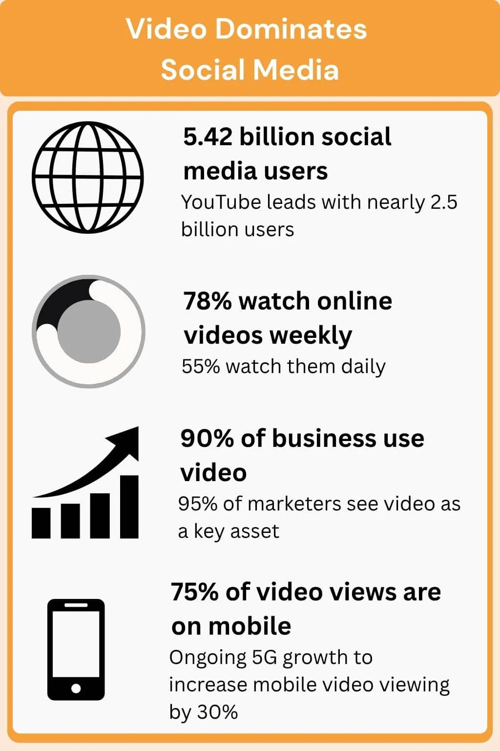 infographics video dominates social media in 2025