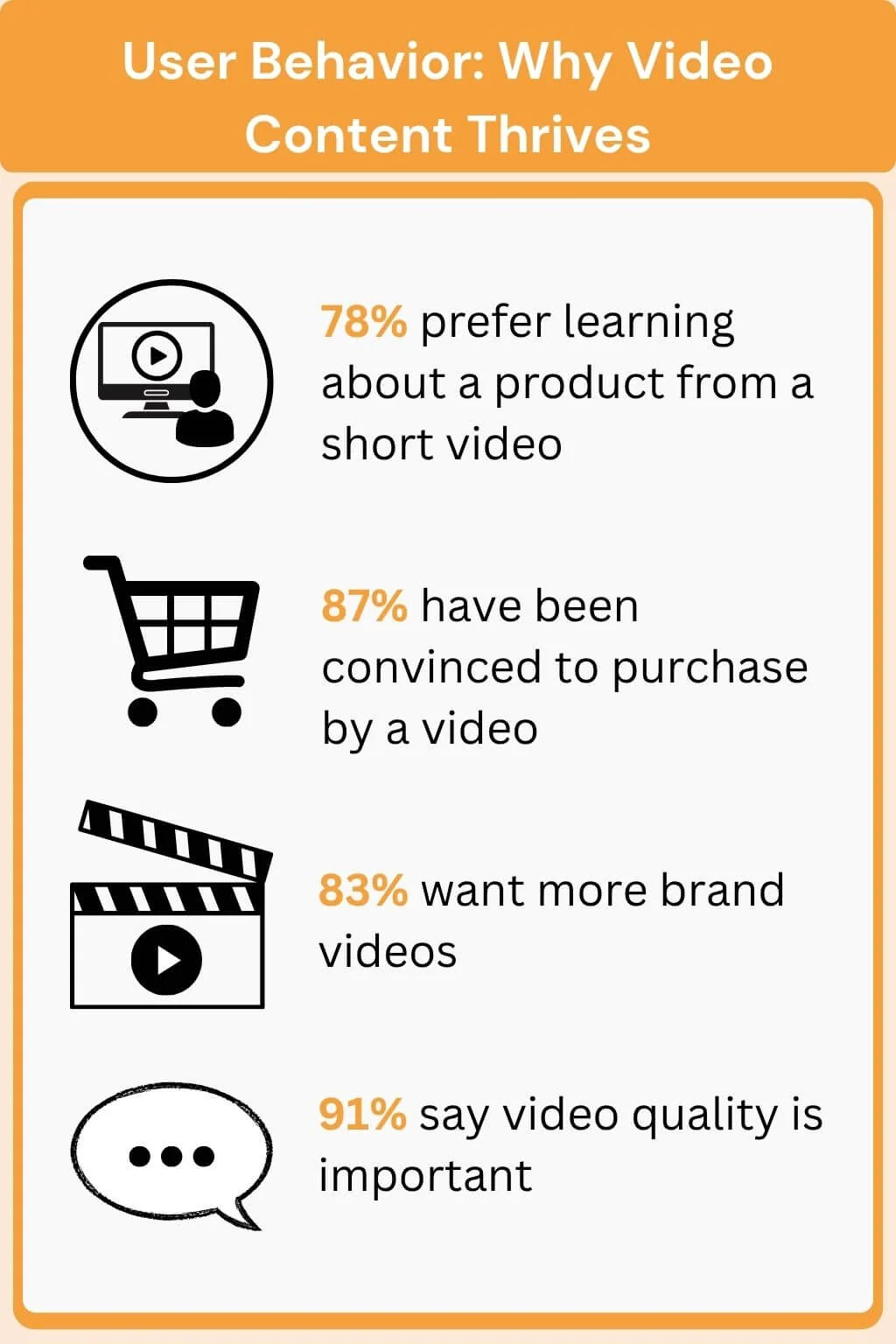 infographics of user behavior