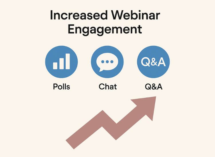 infographic on how to increase webinar engagement