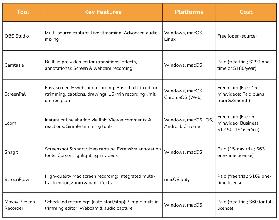 Screen Recording Tools Overview