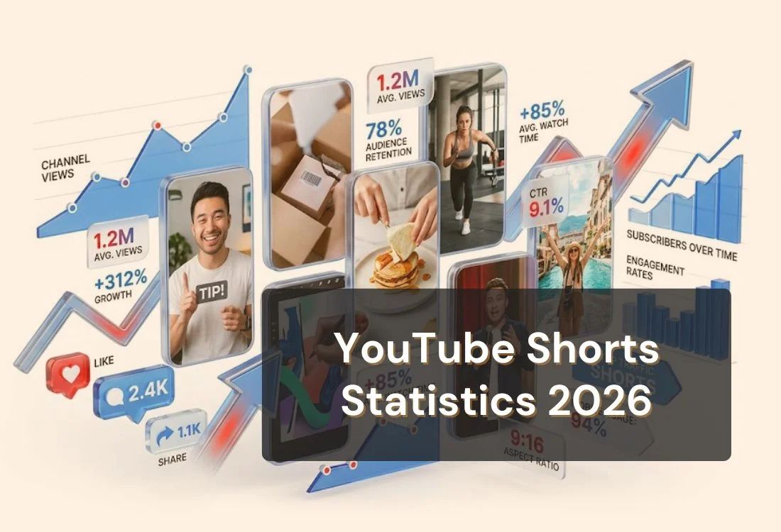 YouTube Shorts Statistics 2026: Growth, Views, and Marketing Data