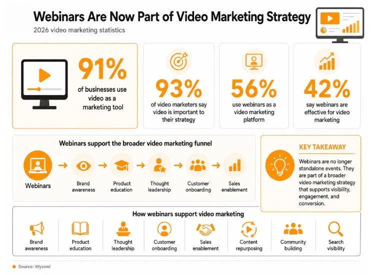 webinars as part of marketing strategy
