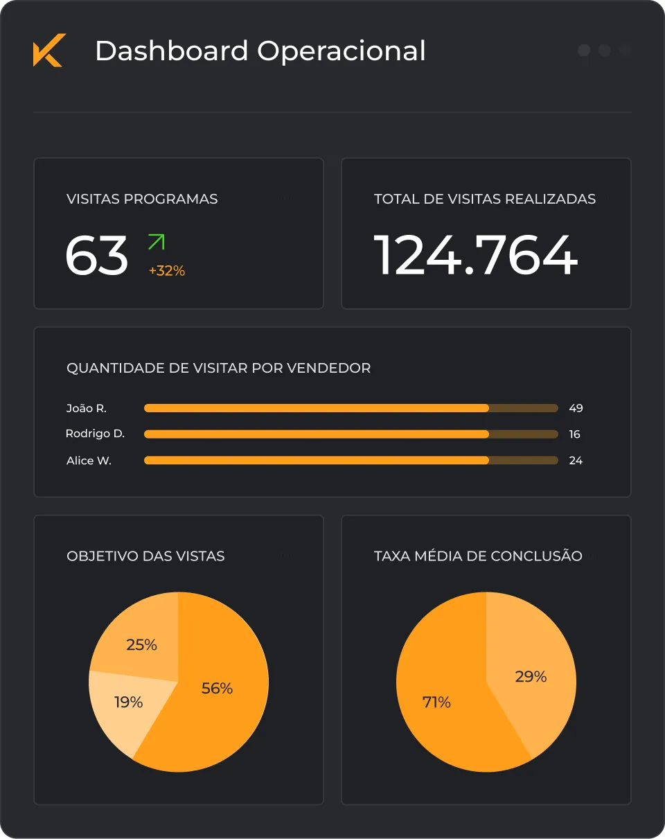 Checkmob - Sofware para gestão de equipes externas.