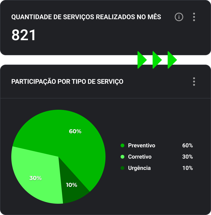 Checkmob - Sofware para gestão de equipes externas.