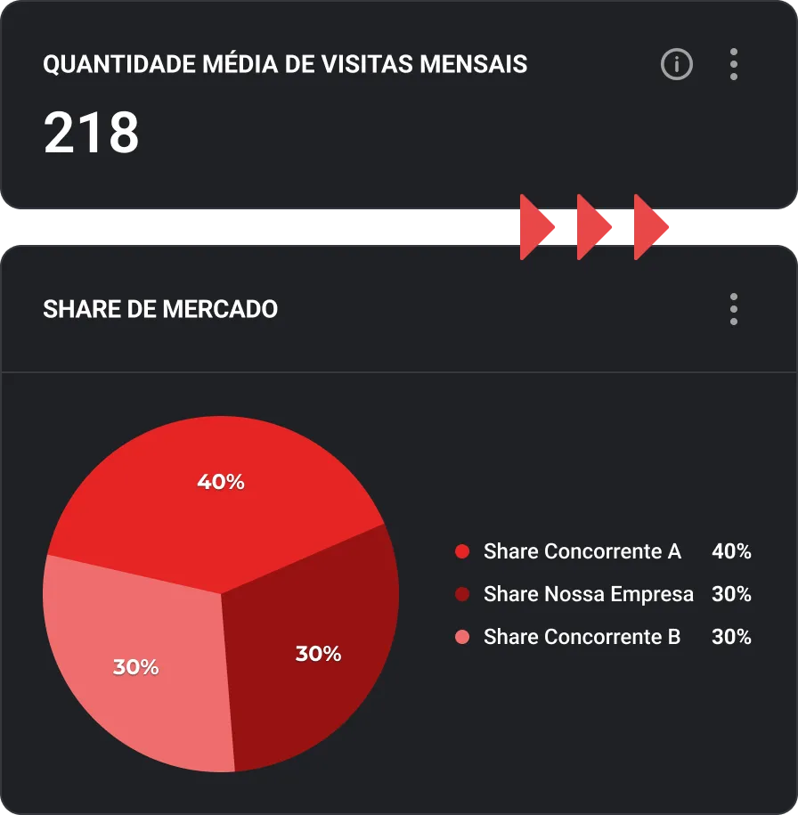 Checkmob - Sofware para gestão de equipes externas.