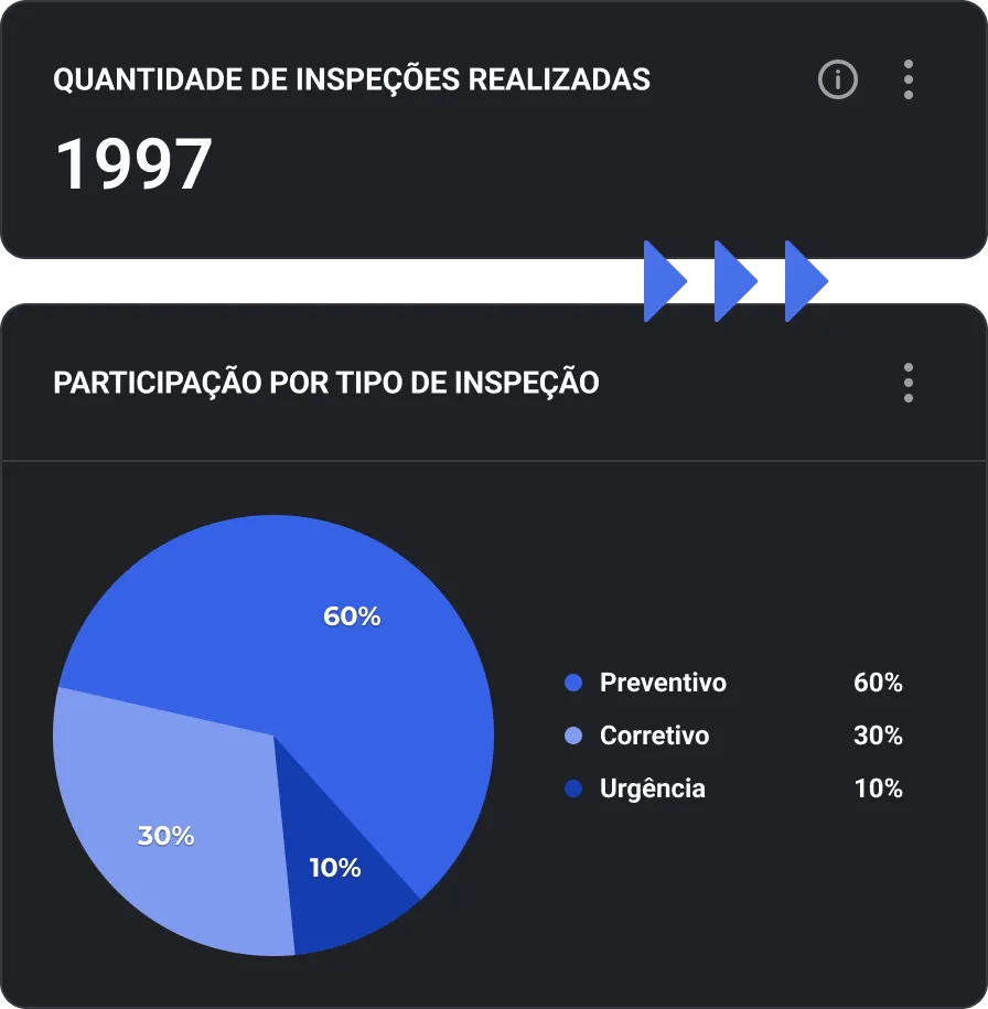 Checkmob - Sofware para gestão de equipes externas.