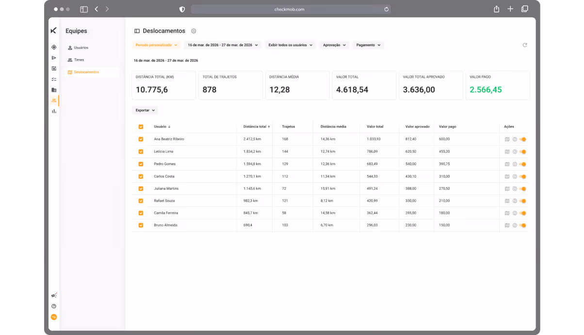 Software e aplicativo para gestão de equipes externas