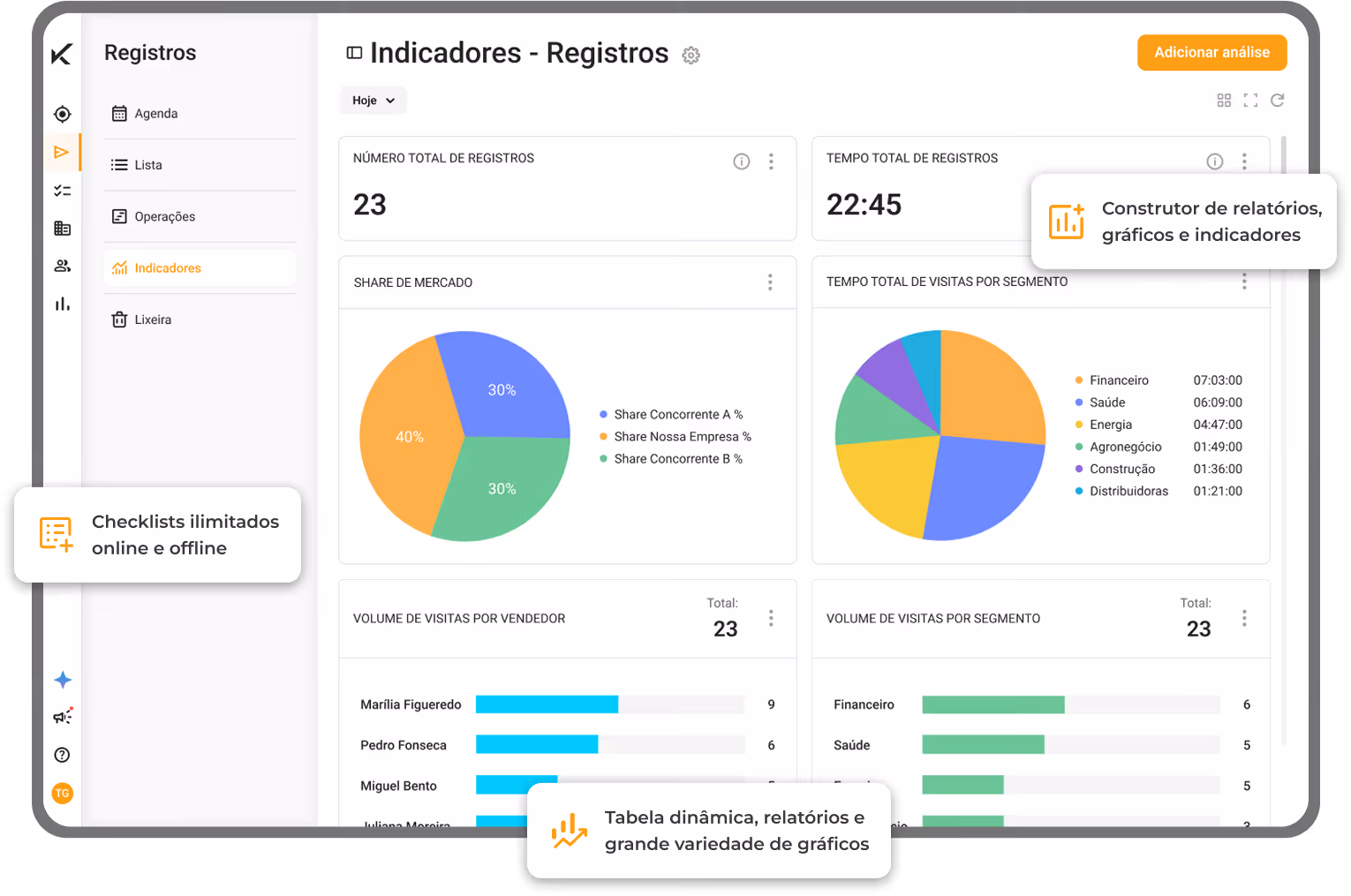 Software e aplicativo para gestão de equipes externas