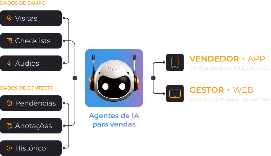 Software de reembolso de km com período personalizado: Valores aprovados e valores pagos atualizados em tempo real