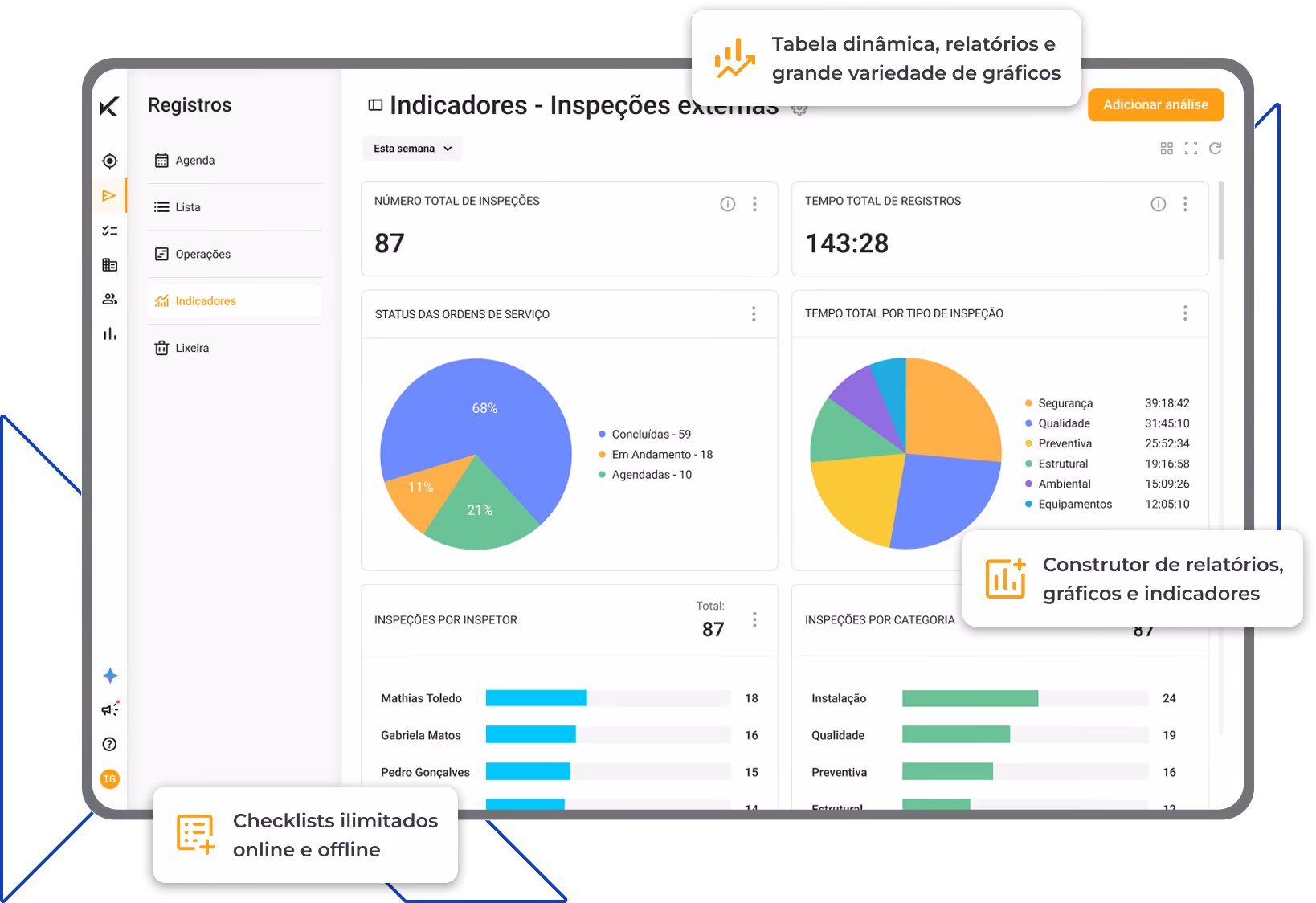 Dashboard do Checkmob com dados de inspeções externas organizados para decisão