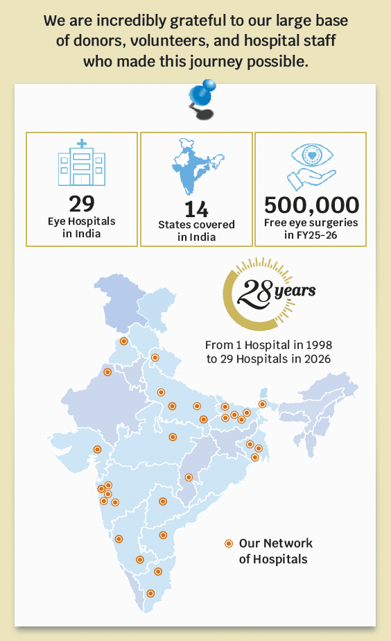 Charity Navigator