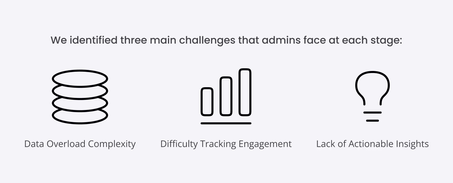 Illustration showing three main admin challenges: data overload complexity with stacked discs, difficulty tracking engagement with a rising bar chart, and lack of actionable insights with a lightbulb icon.