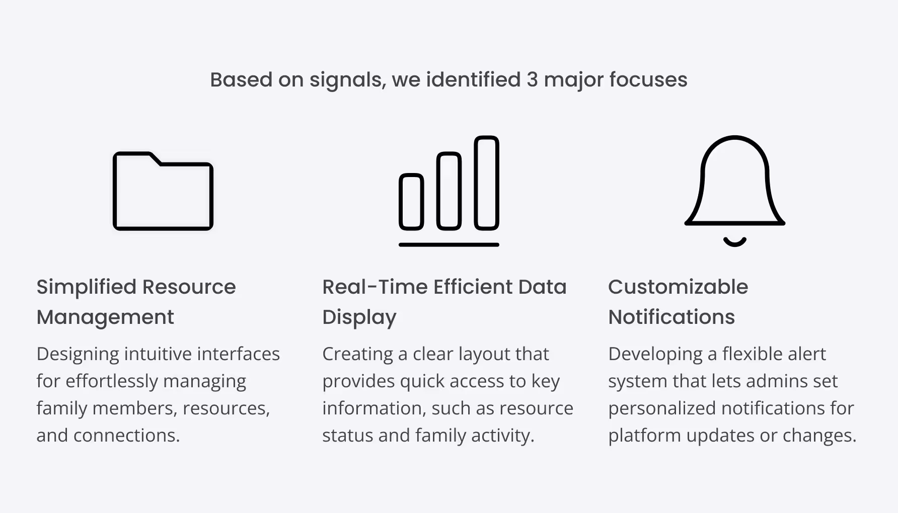 Three icons and descriptions showing major focuses: folder representing Simplified Resource Management, bar chart for Real-Time Efficient Data Display, and bell for Customizable Notifications.