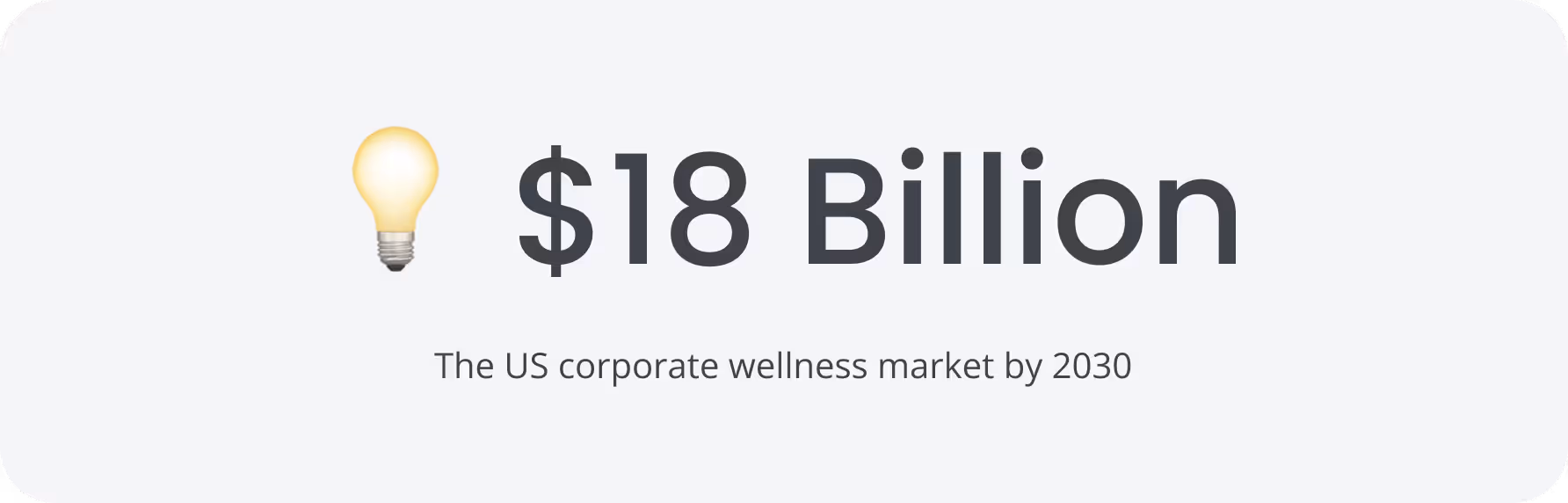 Light bulb icon next to text stating the US corporate wellness market will reach 18 billion dollars by 2030.