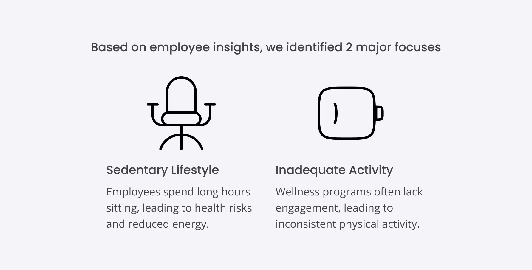 Two major employee health focuses: sedentary lifestyle with a chair icon and inadequate activity with a punching bag icon, each accompanied by a brief description.