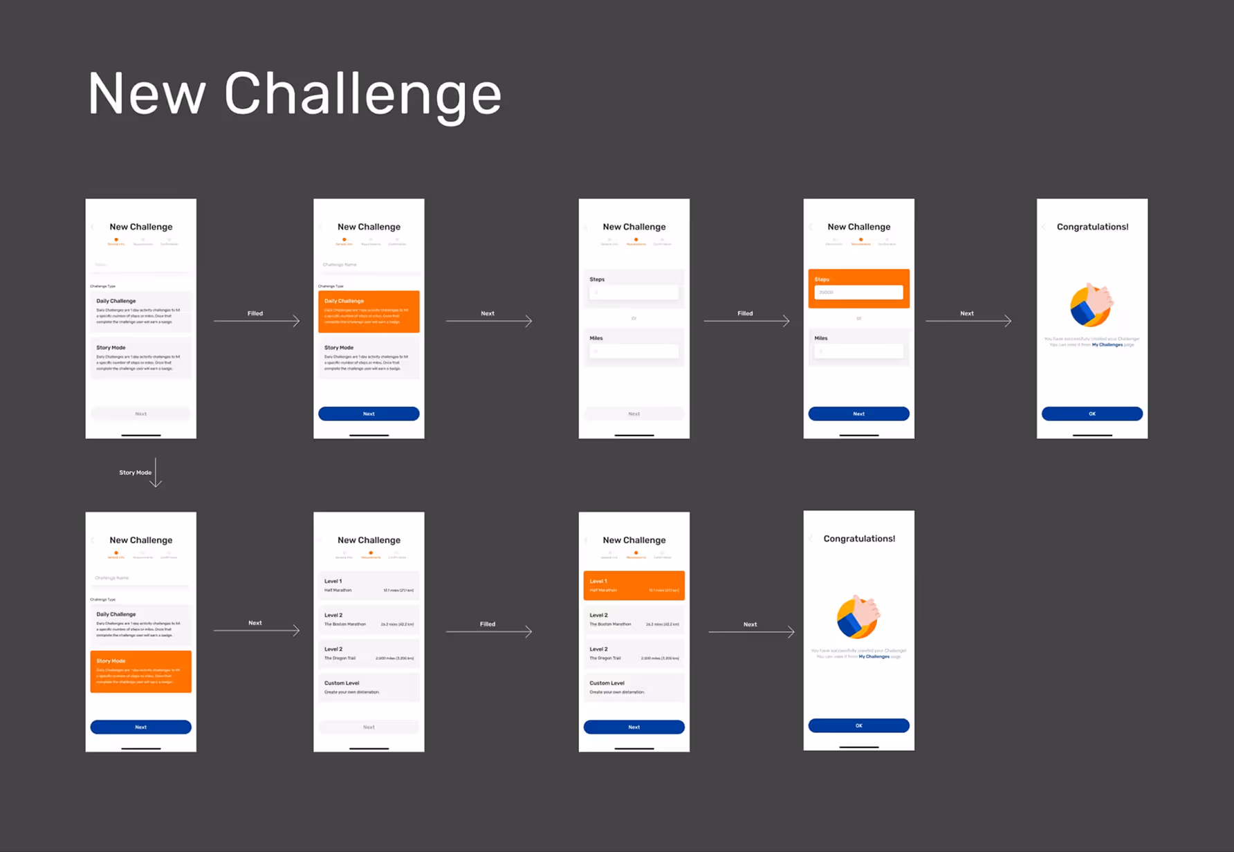 Flowchart of a mobile app's 'New Challenge' setup process showing two paths: Daily Challenge and Story Mode with steps to fill challenge info, enter steps and minutes, and a final congratulations screen.