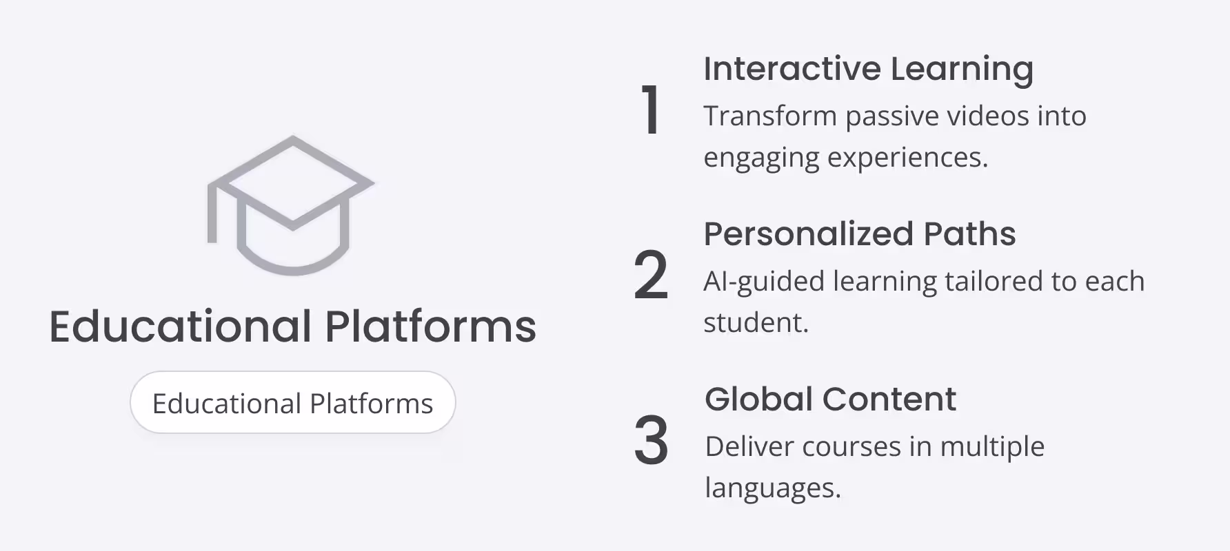 Educational Platforms with icon of a graduation cap and three features: 1 Interactive Learning transforming videos into engaging experiences, 2 Personalized Paths using AI for tailored learning, 3 Global Content delivering courses in multiple languages.