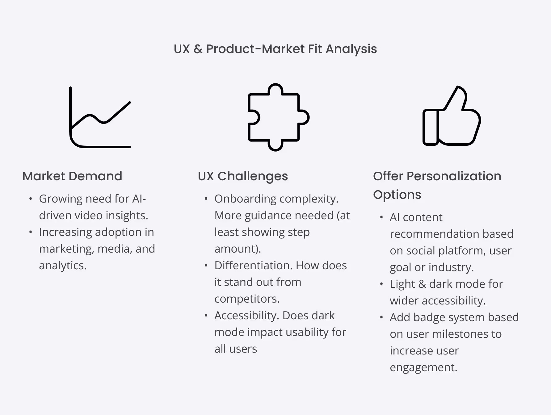Diagram titled UX & Product-Market Fit Analysis with three sections: Market Demand with line chart icon and points about AI video insights and marketing adoption; UX Challenges with puzzle piece icon listing onboarding complexity, differentiation, and dark mode accessibility; Offer Personalization Options with thumbs-up icon highlighting AI content recommendations, light/dark modes, and badge system for user engagement.