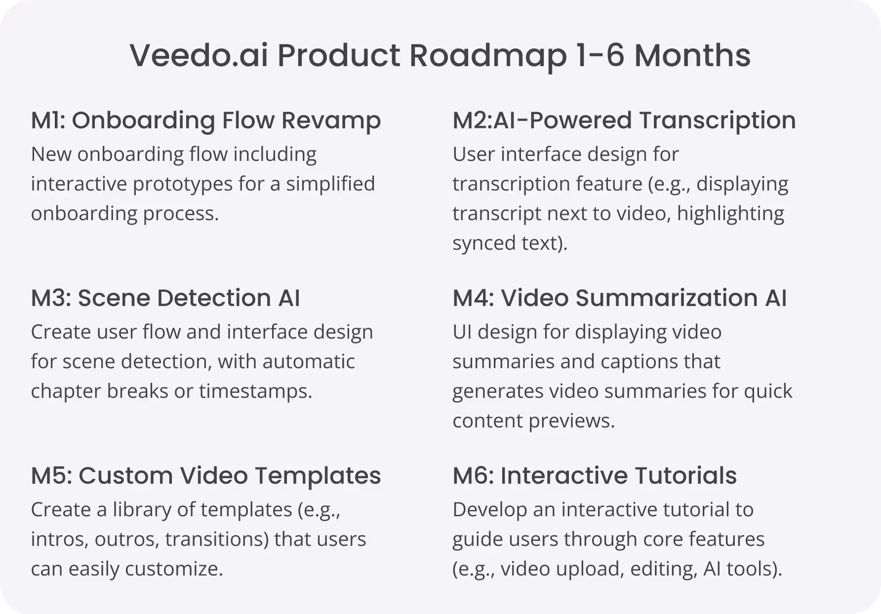 Veedo.ai product roadmap for 1 to 6 months listing six features: M1 Onboarding Flow Revamp with interactive prototypes, M2 AI-Powered Transcription with synced text, M3 Scene Detection AI for automatic chapter breaks, M4 Video Summarization AI for quick content previews, M5 Custom Video Templates for user customization, and M6 Interactive Tutorials guiding core features.