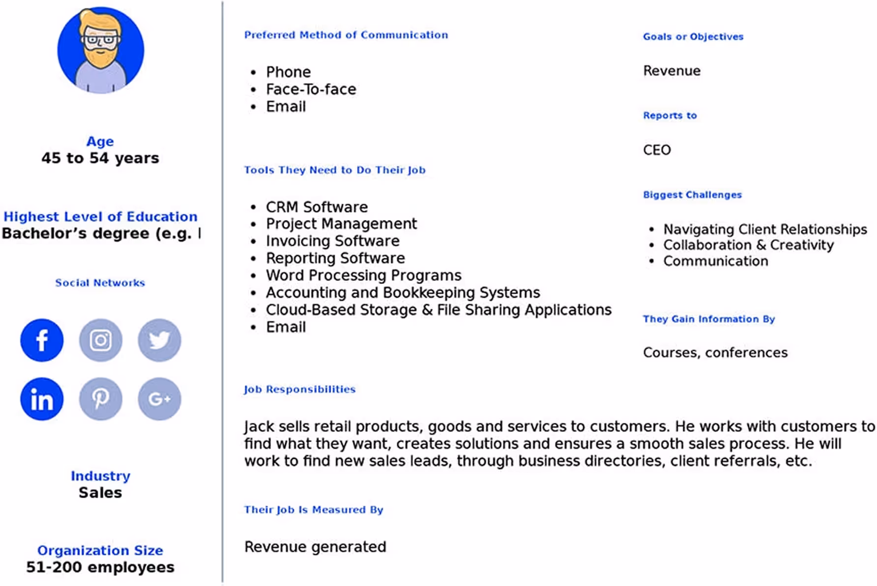 User persona profile for Jack, a sales professional aged 45 to 54 with a bachelor's degree, working in a sales industry at a company with 51-200 employees. Preferred communication methods include phone, face-to-face, and email. Tools needed include CRM software, project management, invoicing, reporting, word processing, accounting, cloud storage, and email. His job responsibilities involve selling retail products, creating solutions, and ensuring smooth sales processes while generating revenue. Challenges include client relationships, collaboration, and communication. Jack reports to the CEO and gains information through courses and conferences.
