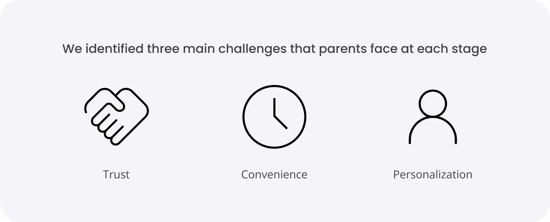 Three icons representing main challenges parents face: handshake for Trust, clock for Convenience, and person outline for Personalization.