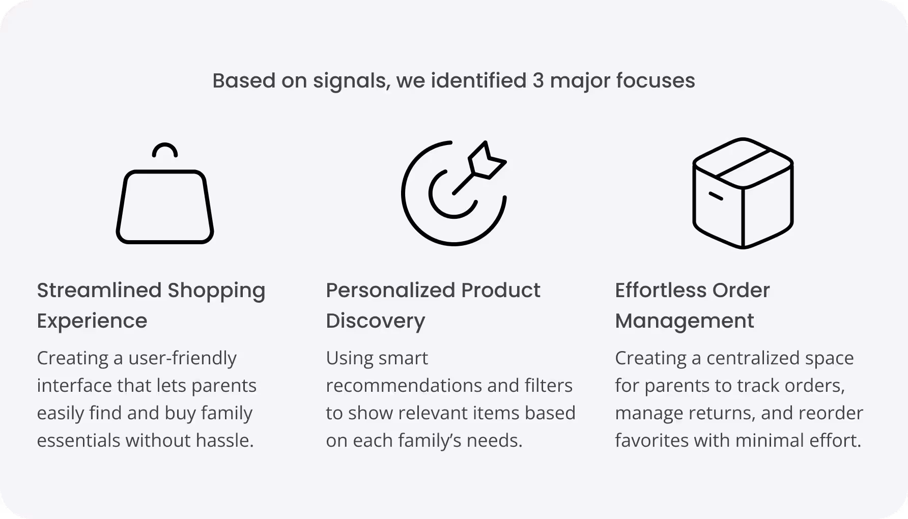Three icons and descriptions showing major focuses: Streamlined Shopping Experience with a shopping bag icon; Personalized Product Discovery with a target and arrow icon; Effortless Order Management with a package box icon.